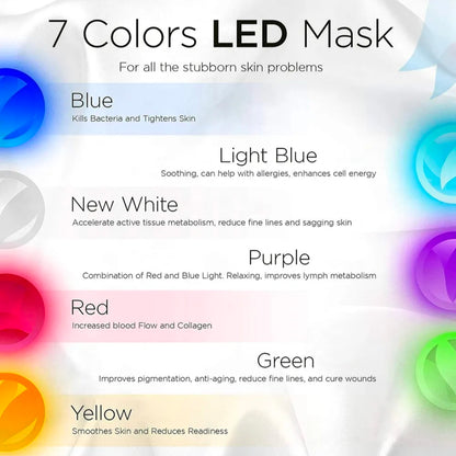 Sparkle&Glow Regenmask